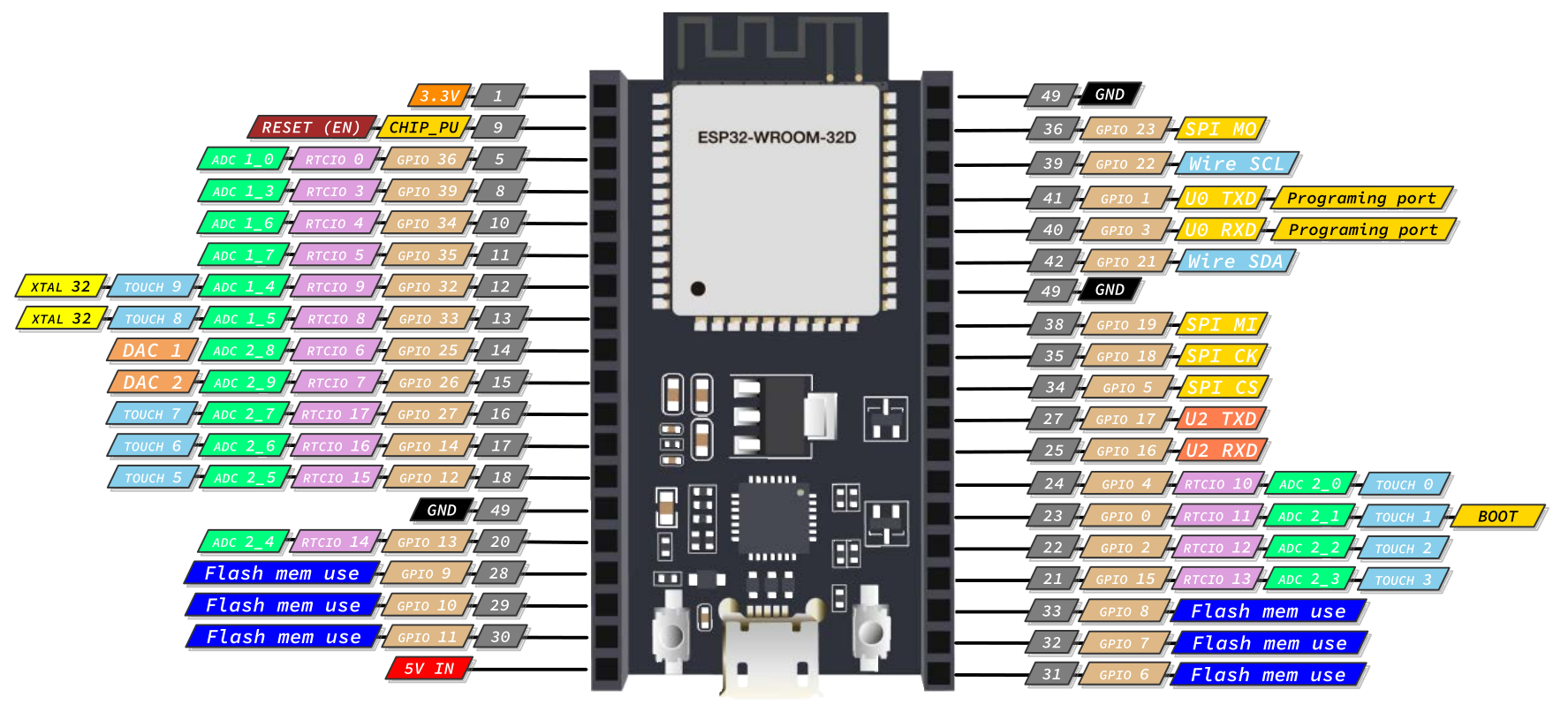 Esp32 