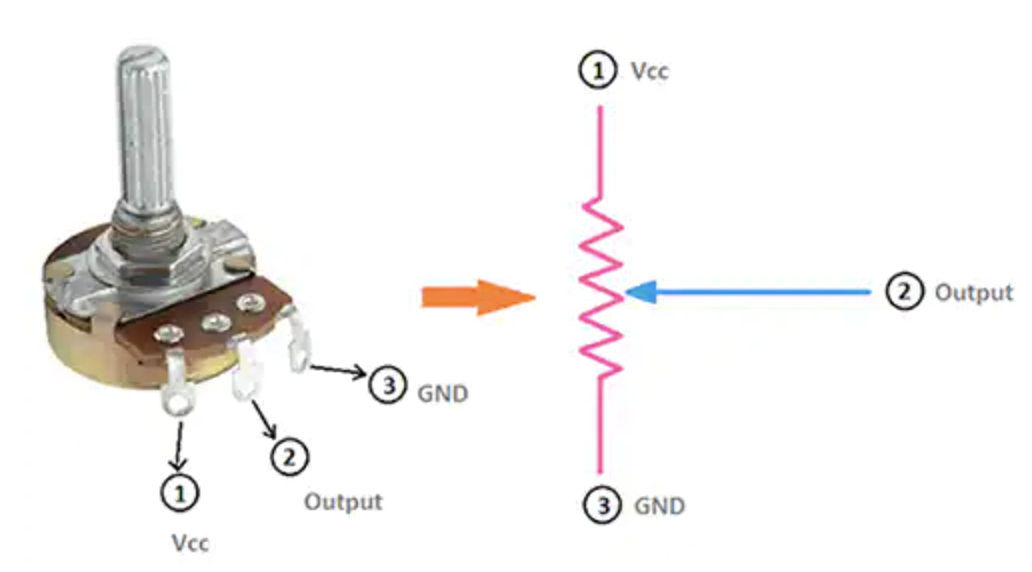 Potentiometer